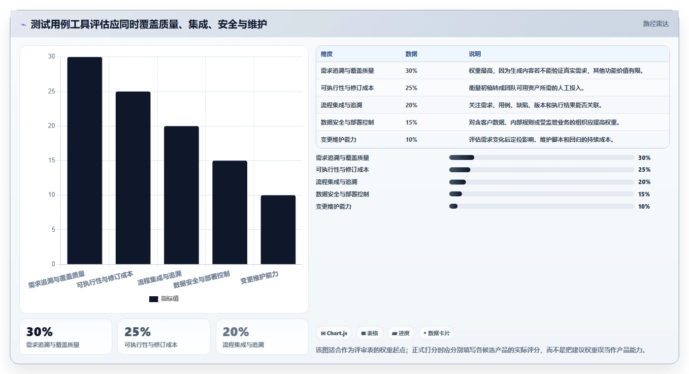研发效率提升指南:2026年值得关注的8大AI编写测试用例工具