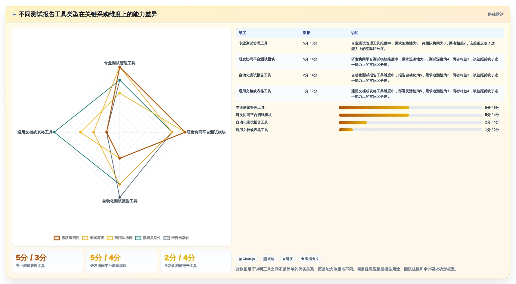 项目经理必读：2026年智能软件测试报告下载工具对比与推荐