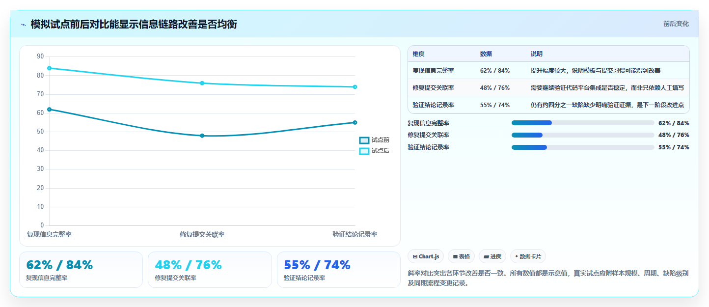 提升项目质量：2026年最受欢迎的5个程序bug管理平台工具盘点