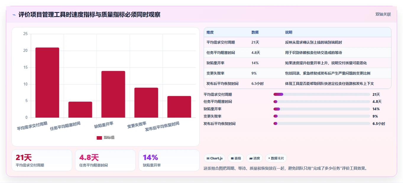 2026年Jira替代软件哪款更合适?五款主流工具测评与选型指南