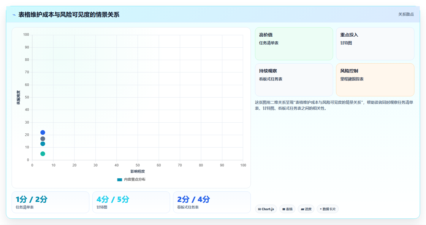 项目管理新趋势：2026年最受欢迎的5大任务推进表格对比