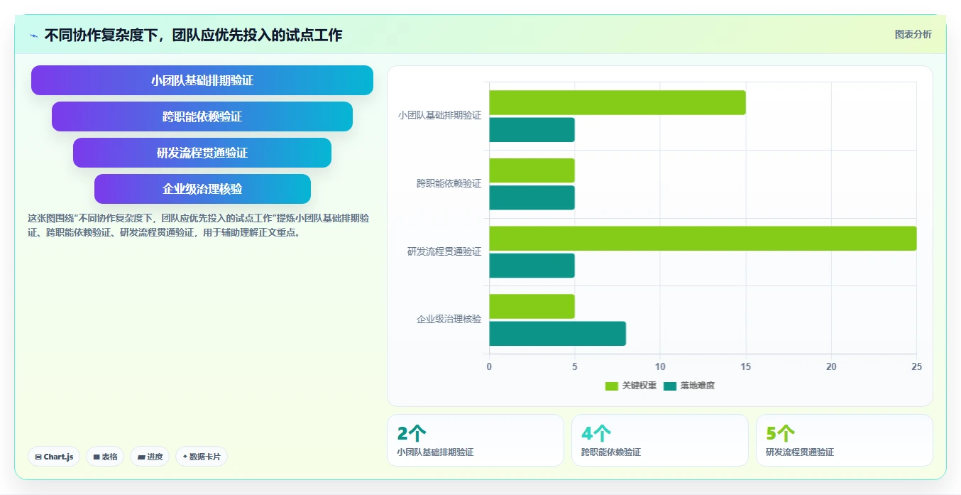 提升团队协作:2026年不可错过的7款在线项目排期工具推荐