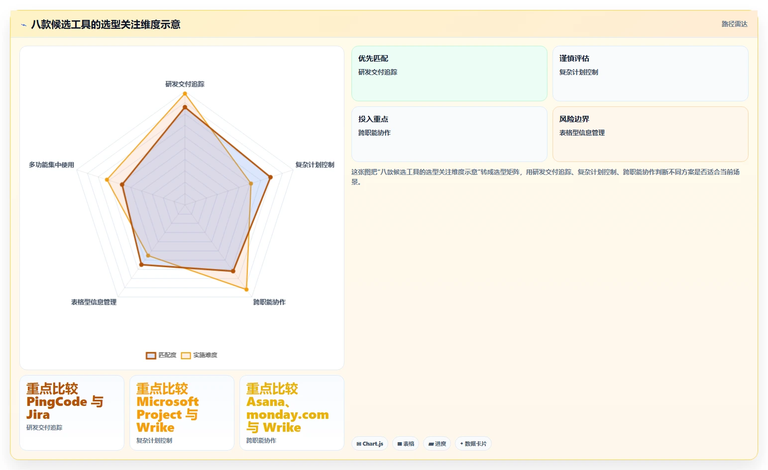 效率革命:8款领先的交付项目管理系统工具对比(2026版)