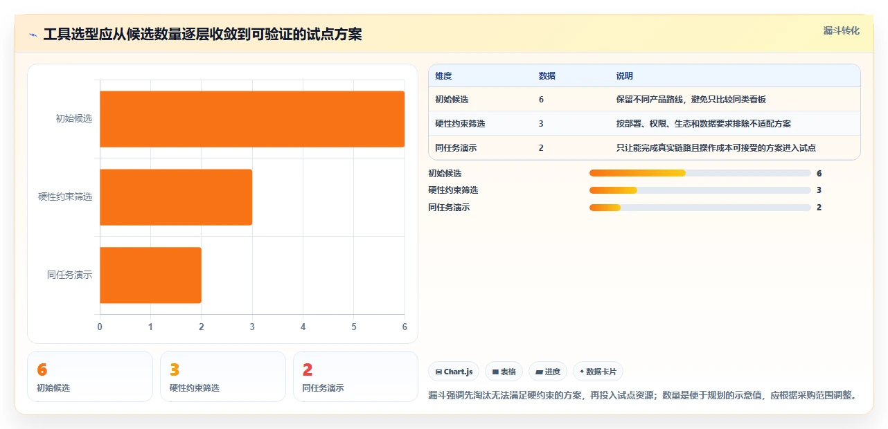 2026年项目管理革新：6款顶级研发管理工具深度对比