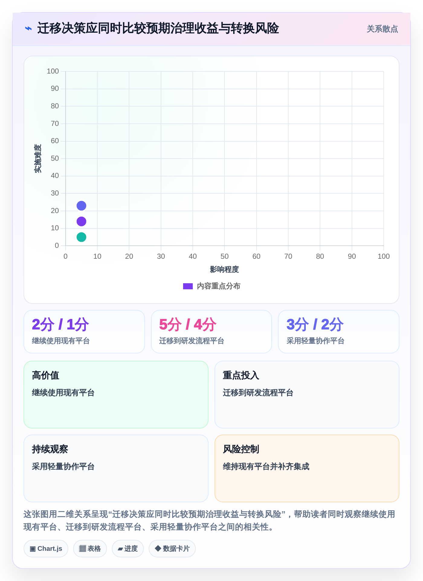 2026年必备:8大信息化项目平台工具对比与选型指南