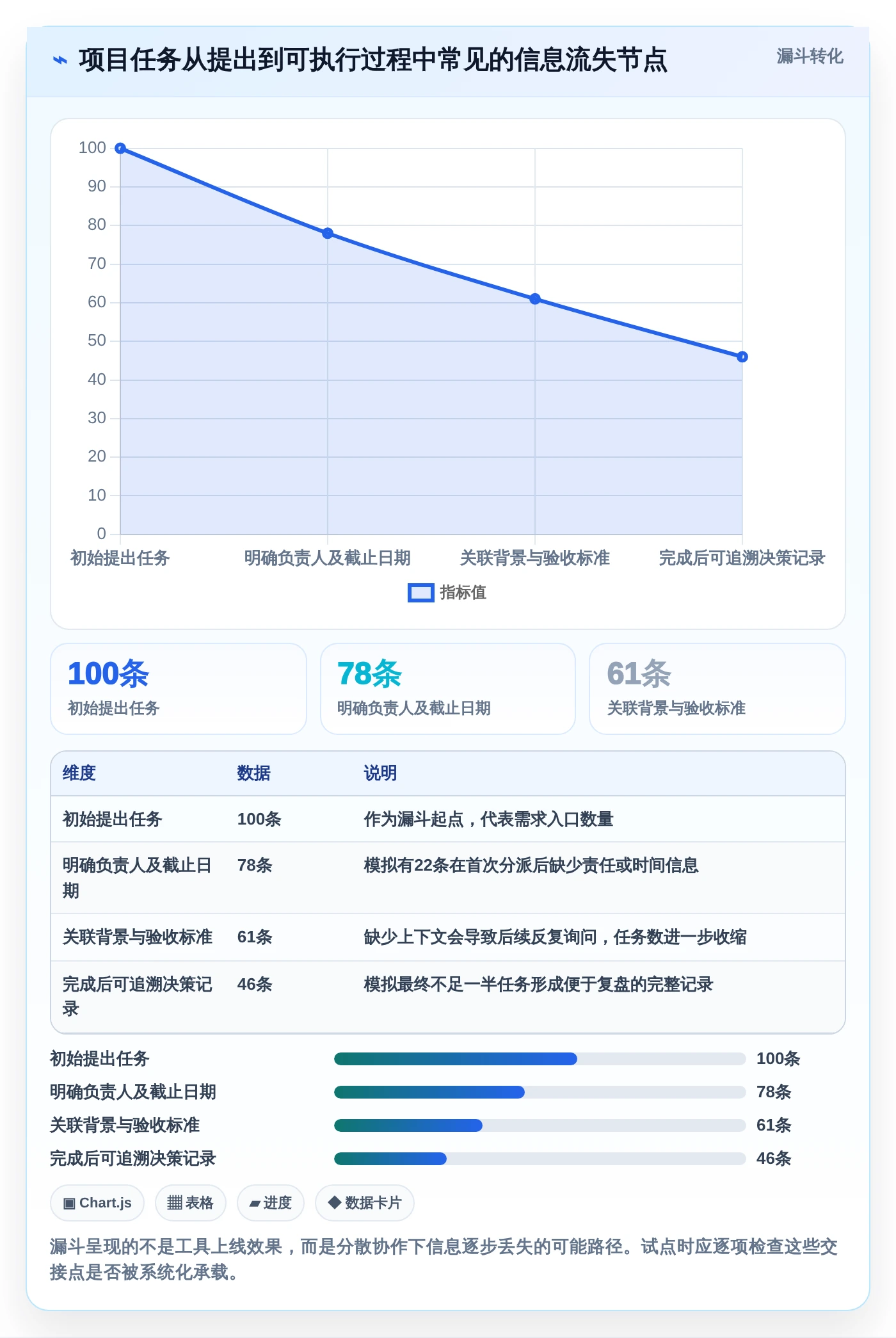 项目经理神器:2026年度7款团队协作工具调研选型指南