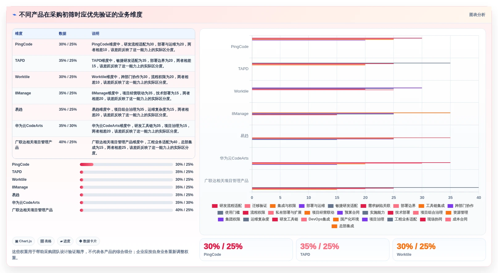 2026年国内7款主流本地部署项目管理软件厂商对比与选型指南