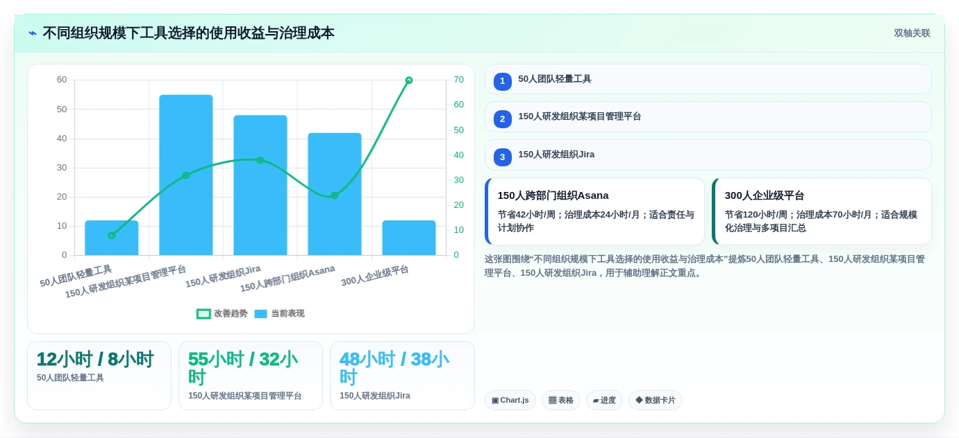 项目管理工具选型指南：2026年最值得投资的5款软件