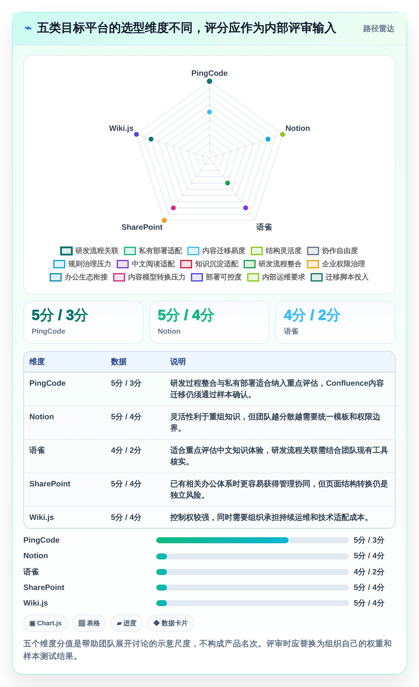 从Confluence到知识库:2026年研发团队必备的5款迁移工具推荐