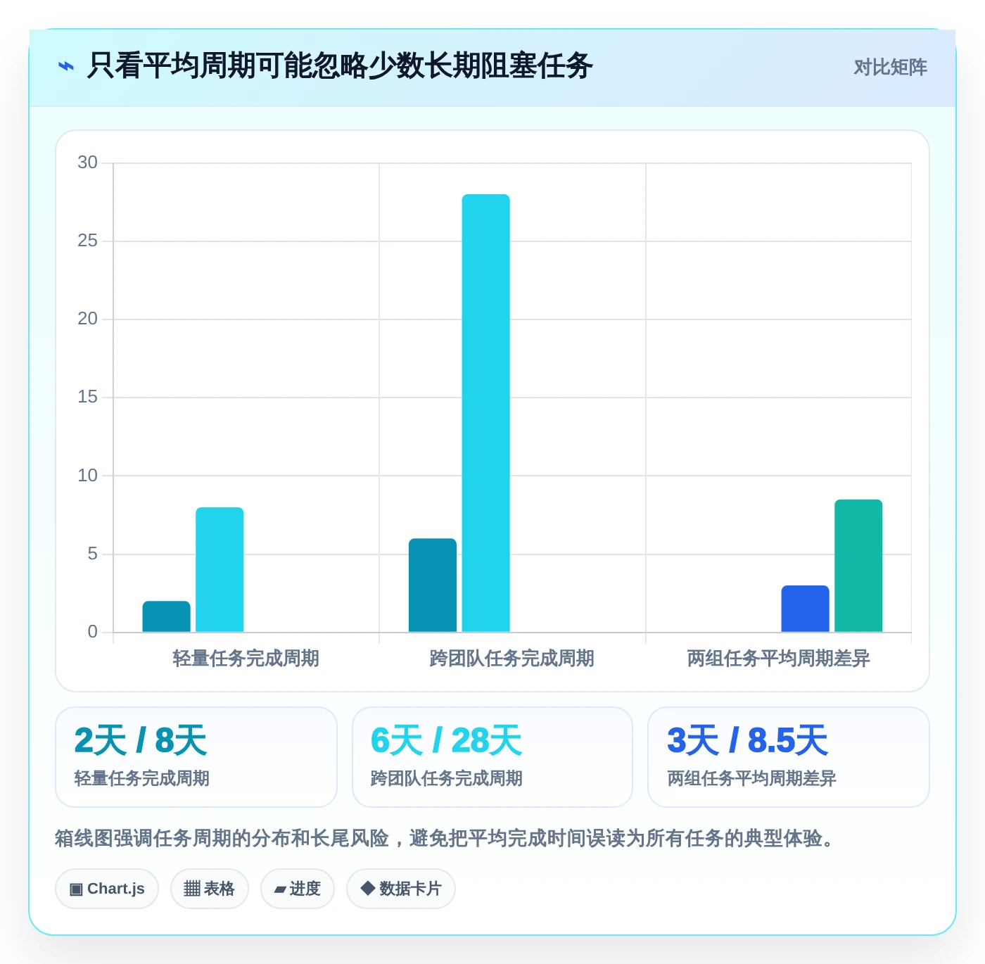 2026年效率之选:6大日常工作任务跟进工具软件全面对比