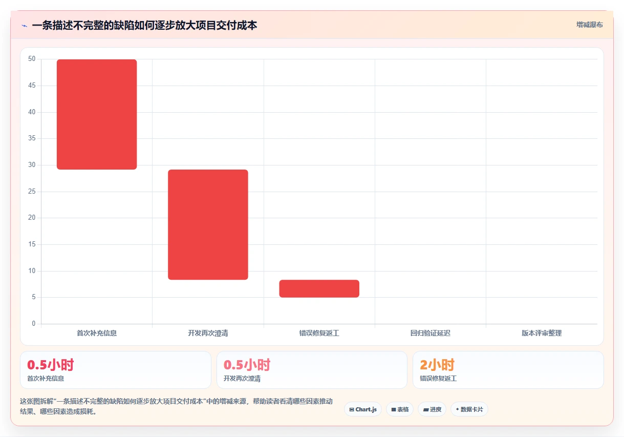 项目经理必备:2026年5款革新性软件测试缺陷管理系统工具推荐