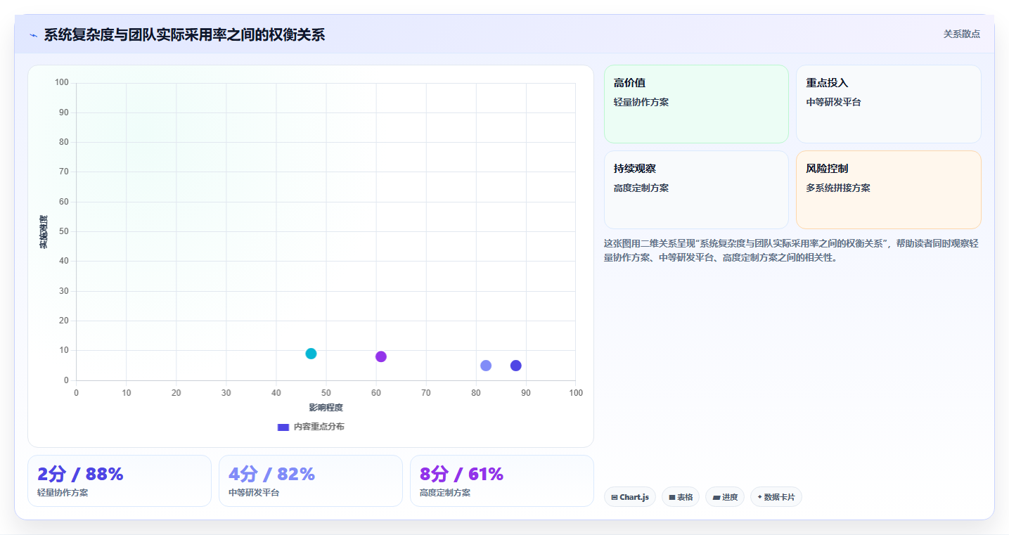 2026年最佳需求和工时系统大盘点:6款提升研发效率的必备工具