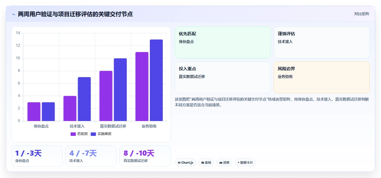 2026年必看:6大热门confluence配置jira验证用户工具盘点与推荐