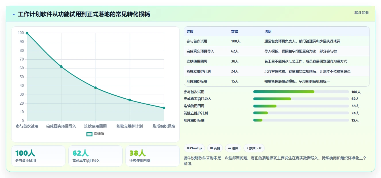 突破效率瓶颈:2026年7款革新型工作计划编制软件深度评测