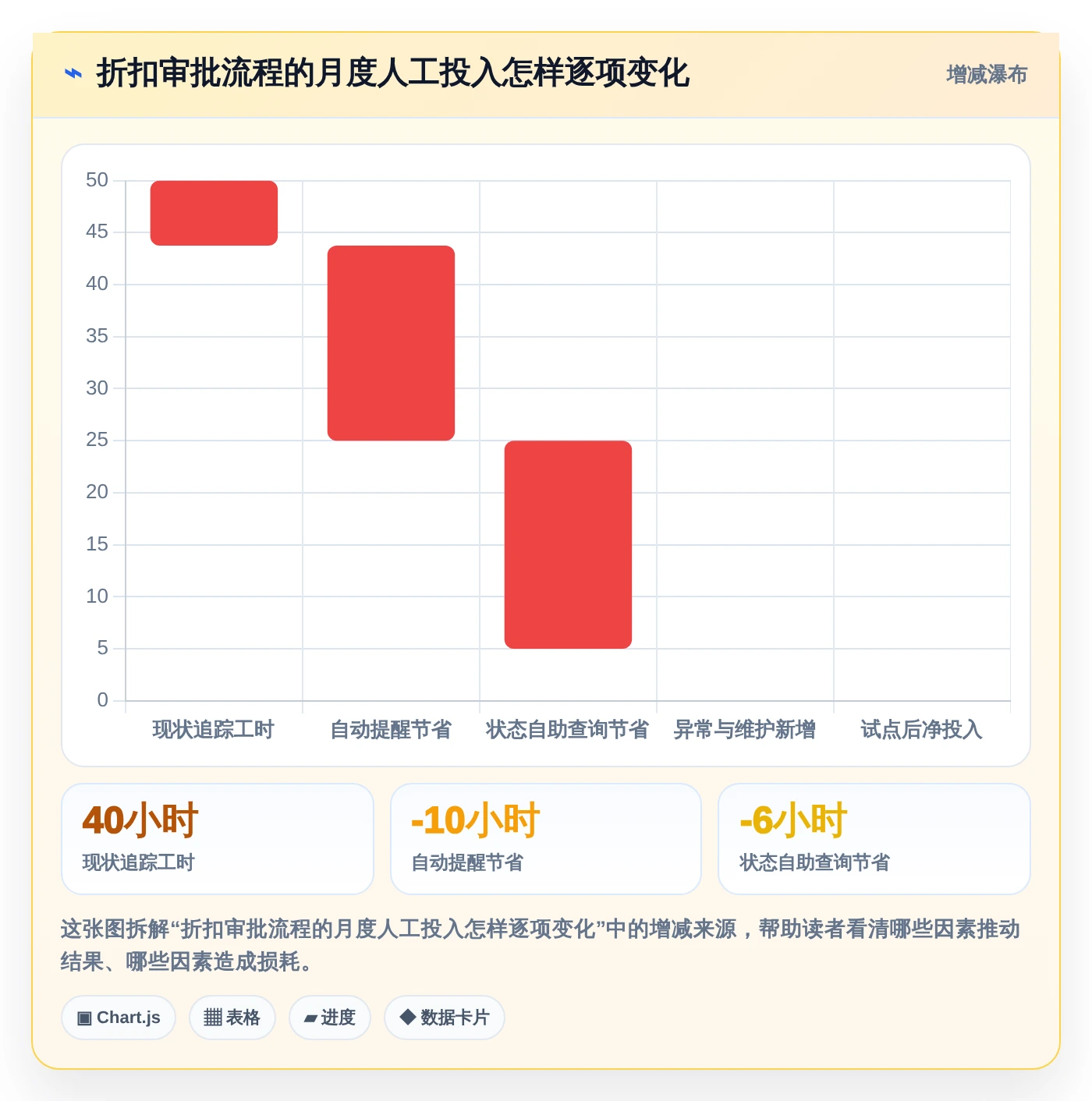 低代码革命:2026年最值得投资的8大可以DIY开发前后端的软件平台