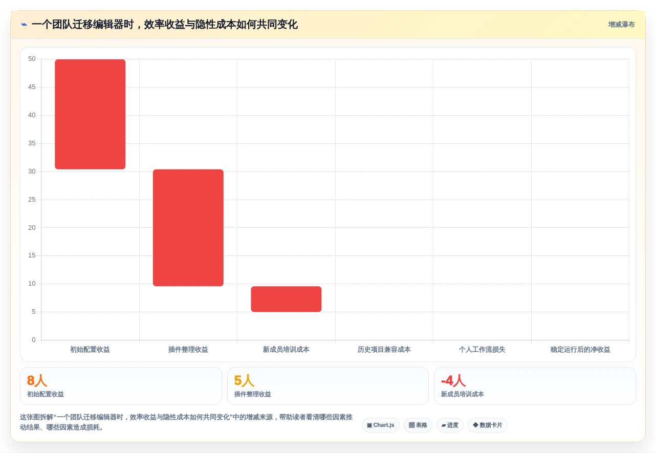 提升编程效率!2026年不容错过的5大n++编辑软件推荐