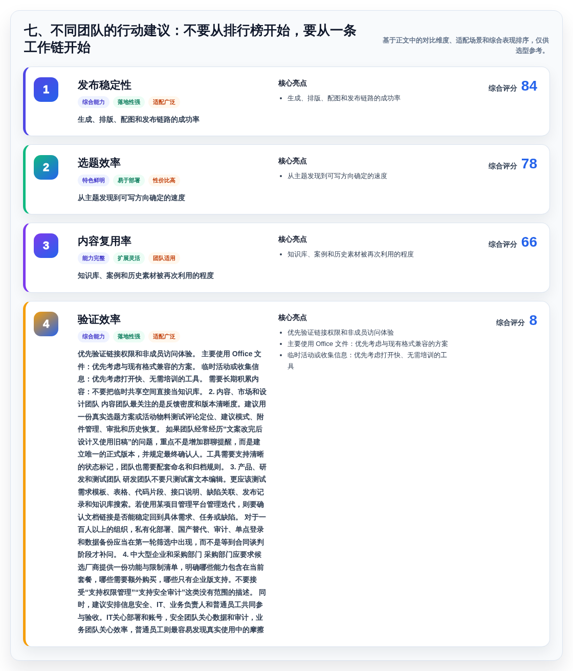 七、不同团队的行动建议:不要从排行榜开始,要从一条工作链开始
