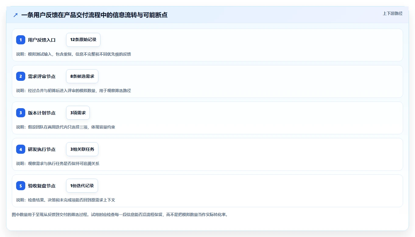 2026年常用的产品管理软件哪个体验更好:深度测评与选型指南
