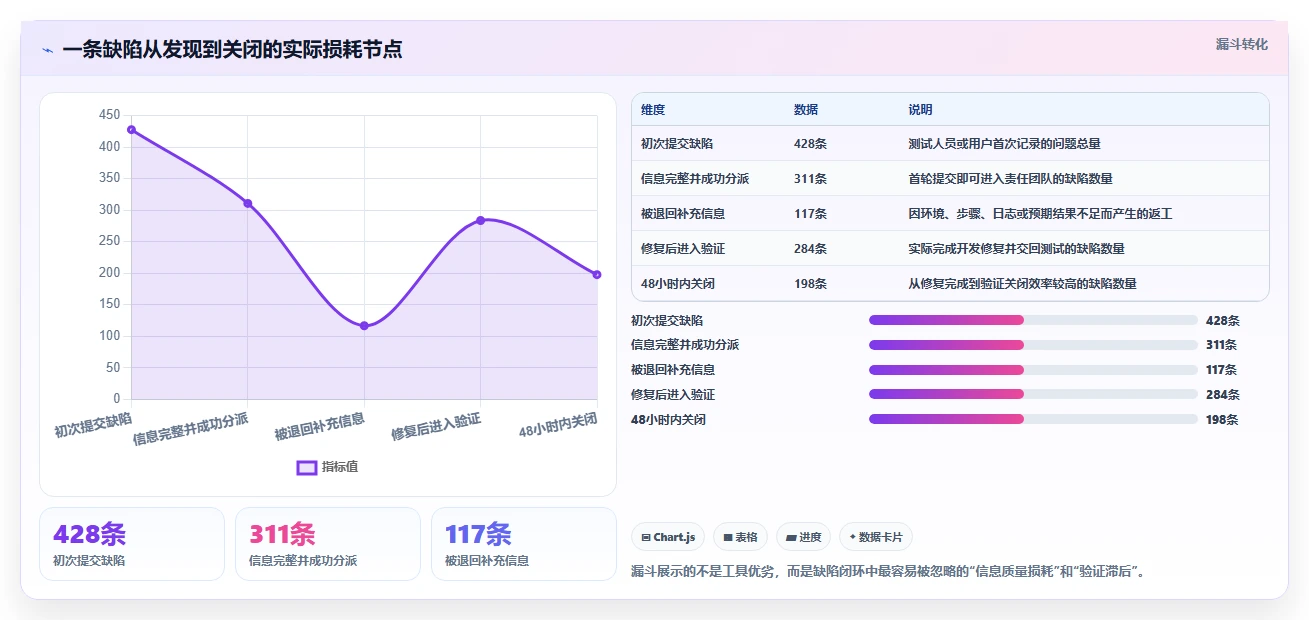提升研发效率必备:2026年度5大stc缺陷管理工具推荐
