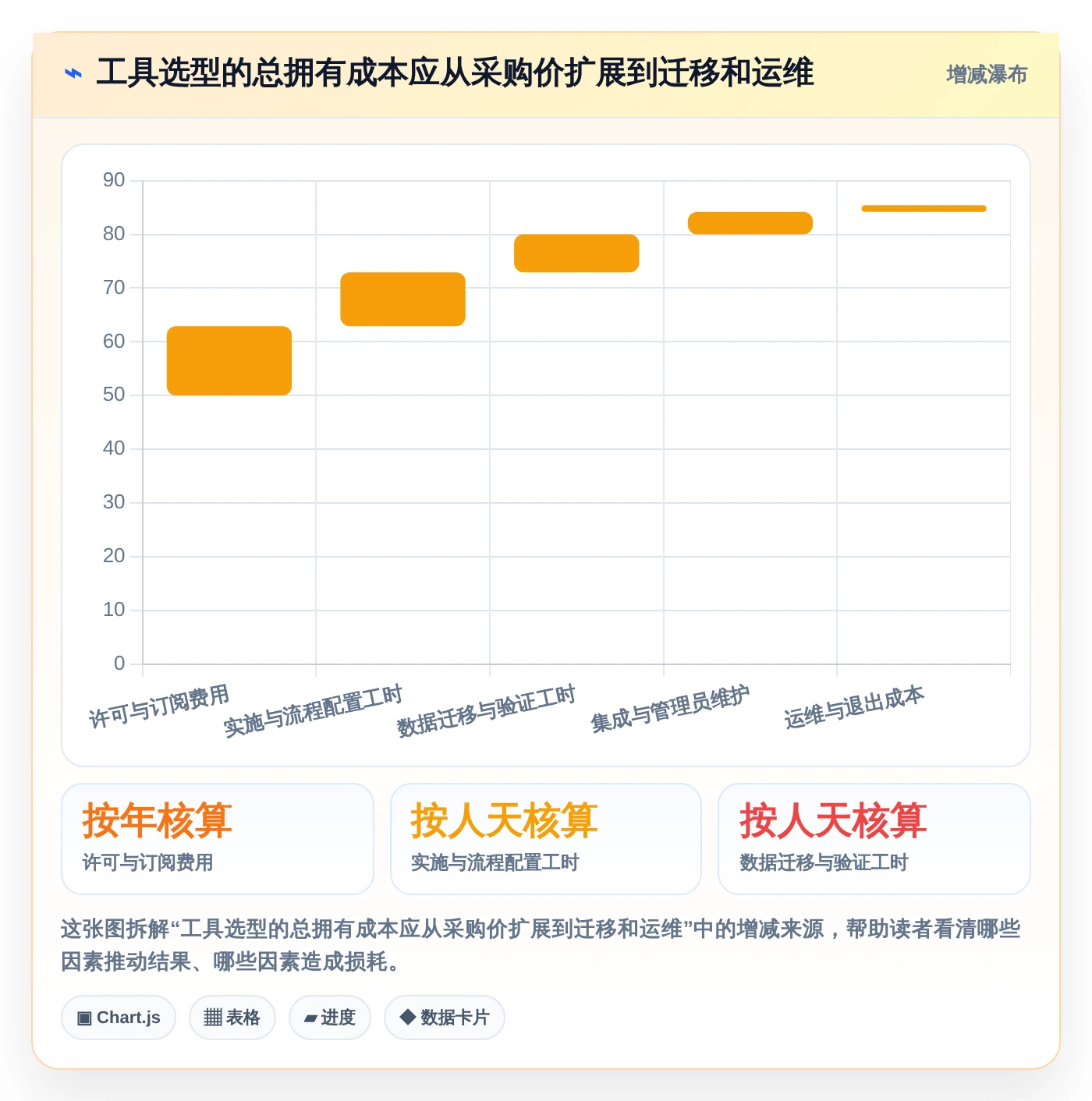 项目经理必读:2026年软件项目问题处理效率提升指南 - 8款工具横评