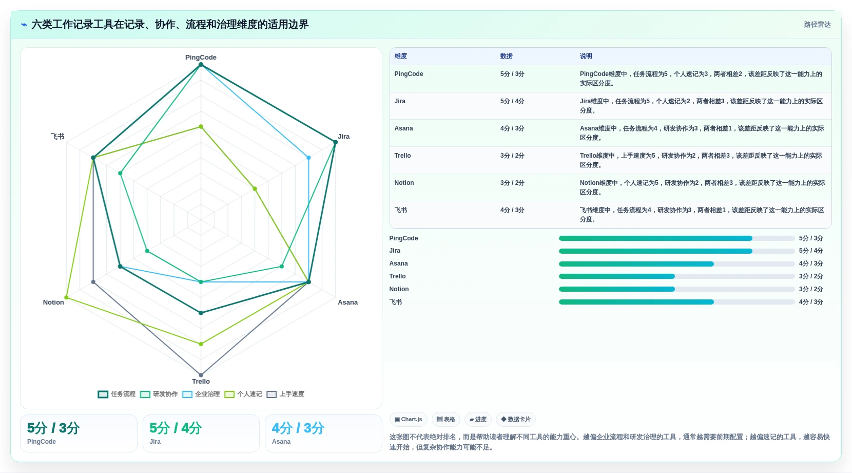远程办公必备：2026年6款最佳好用的工作记录工具推荐