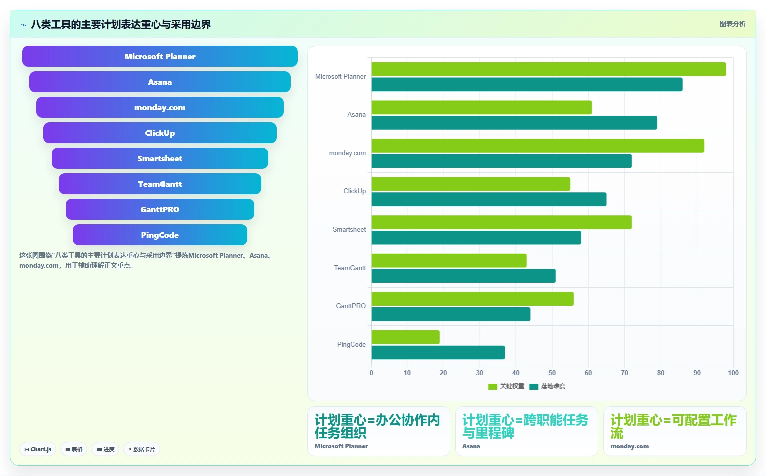 项目管理新趋势:2026年不可错过的8大计划表生成工具