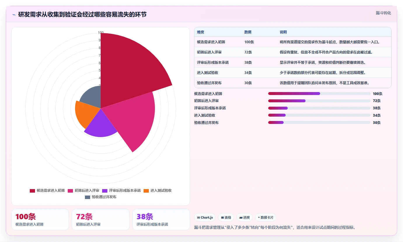 2026年mrp需求管理工具大盘点：6款提升研发效率的必备利器