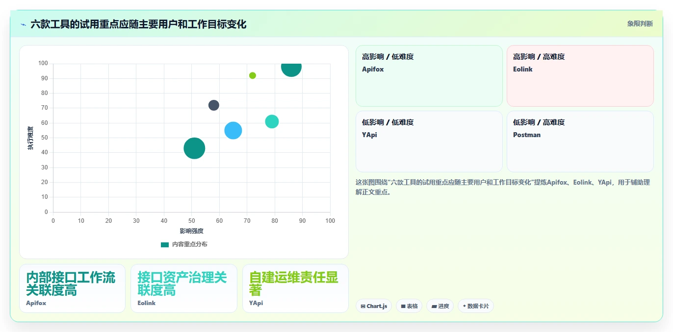 极客API文档工具对比:2026年度6大热门产品深度评测