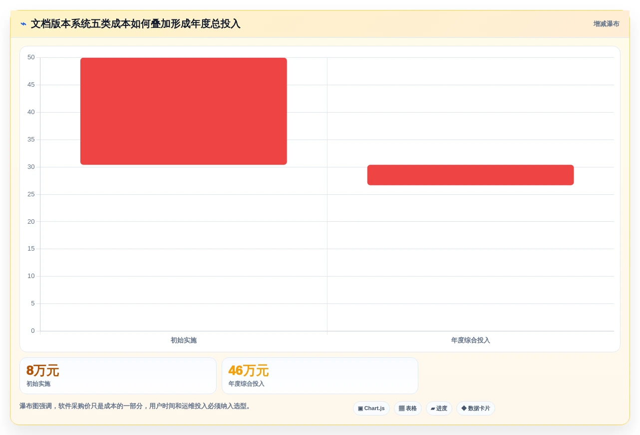 解锁高效协作:2026年7款顶级文档版本管理工具SVN全面测评