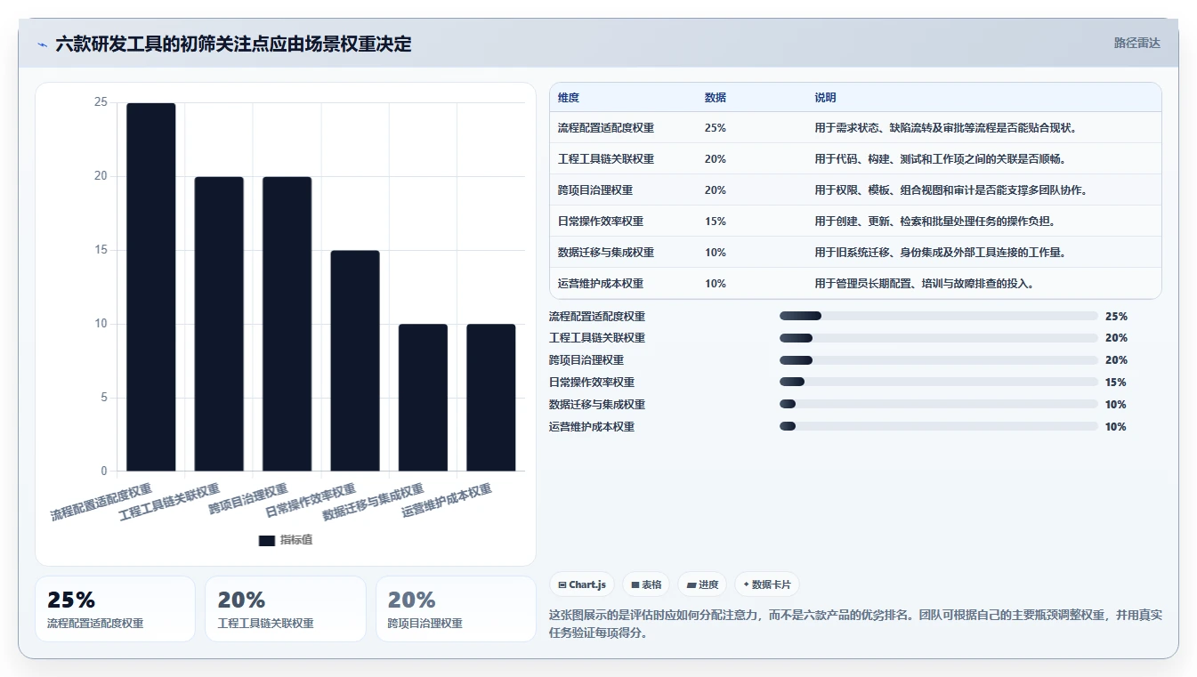 研发团队效率提升：2026年6款热门JIRA是什么意思工具对比