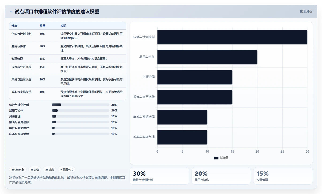 项目经理必看:2026年度6大排进度计划用什么软件推荐