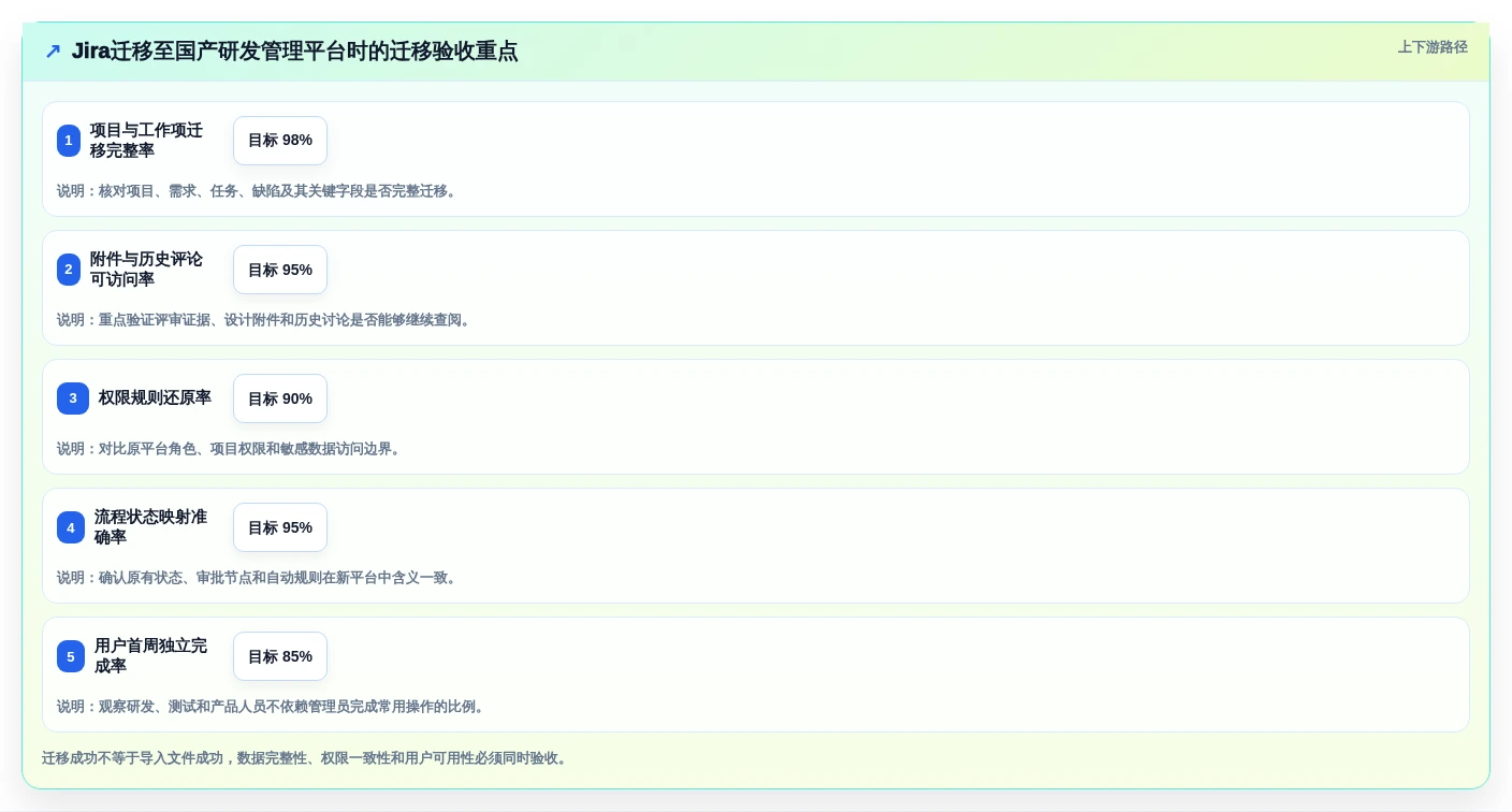 2026年必看:6大alm管理系统工具对比分析,助力研发效率提升
