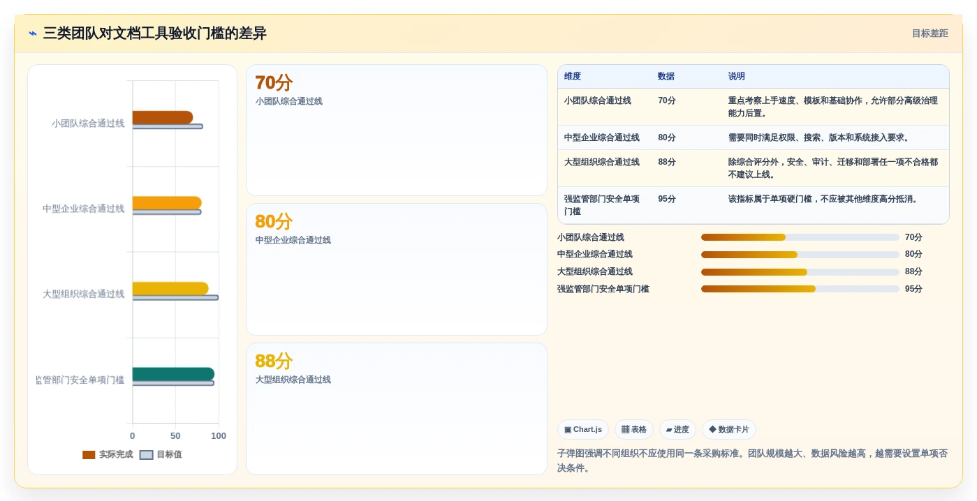 解锁高效协作:2026年文档管理智能排版工具选型指南