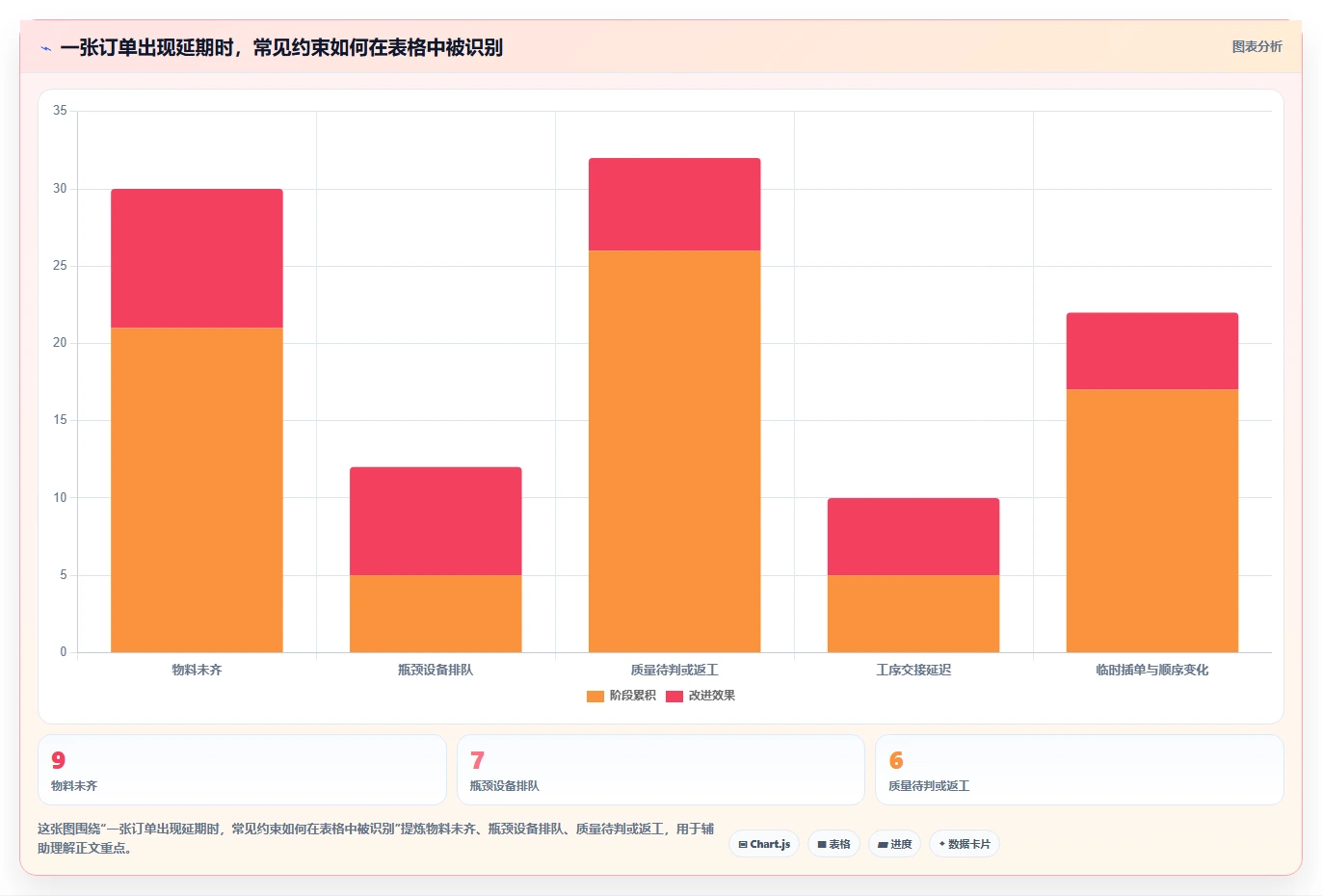 项目管理新趋势：2026年不可错过的8大车间进度计划表