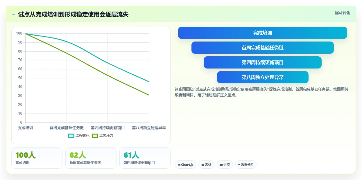 2026年项目管理新趋势:5大project项目管理软件好学吗工具对比