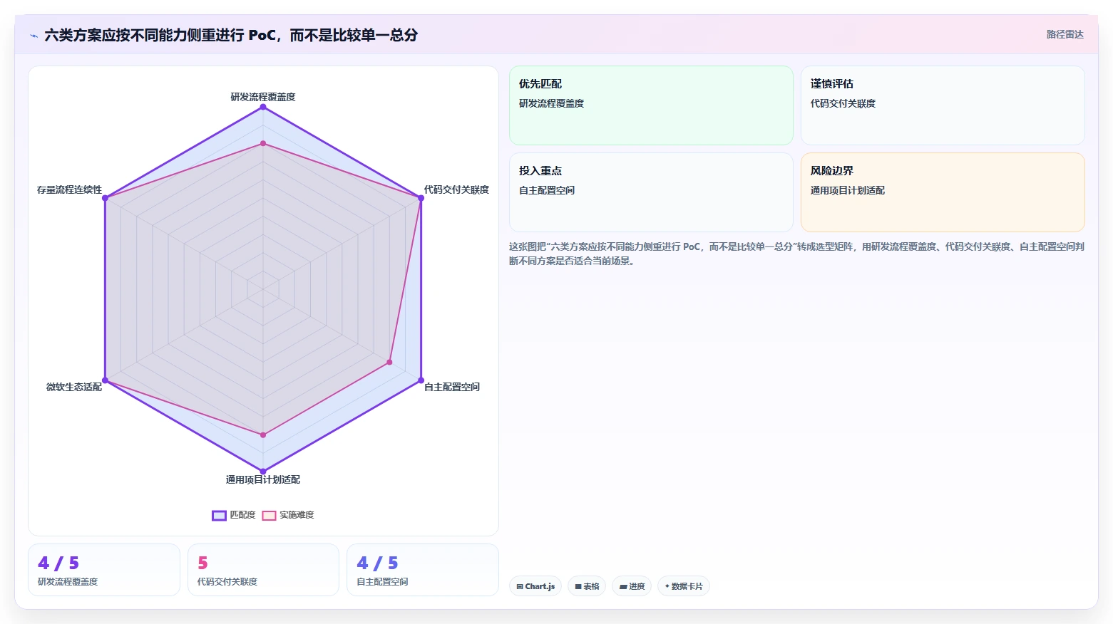 2026年可私有化部署的项目管理软件推荐:6款企业级方案选型指南