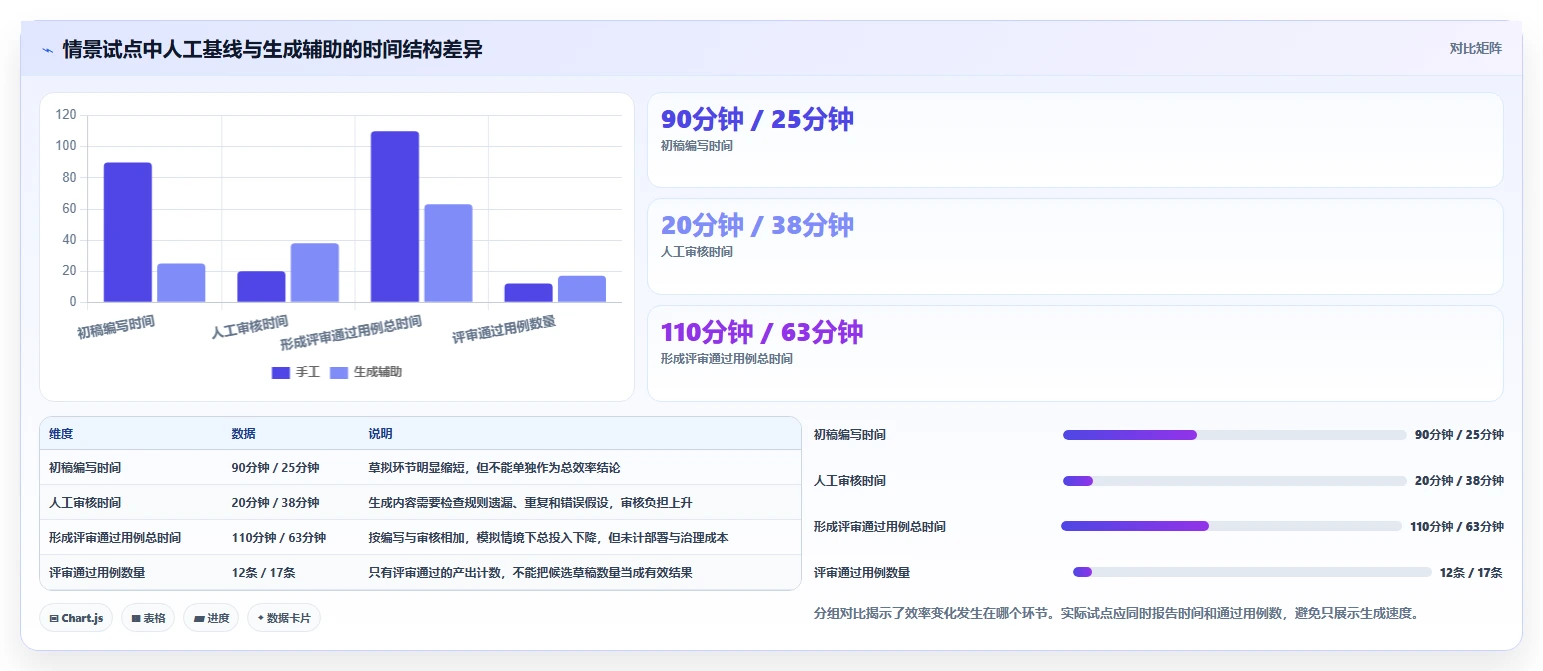 2026年效率爆表:6大测试用例生成工具全面对比