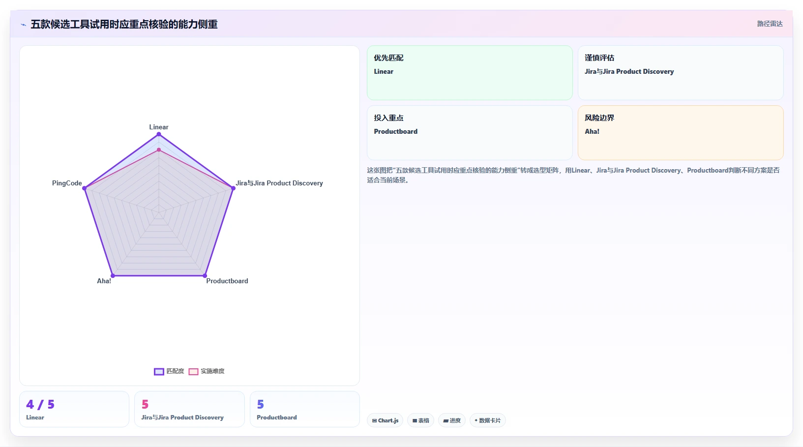 2026初创企业产品管理软件深度测评:5款值得尝试的高效工具
