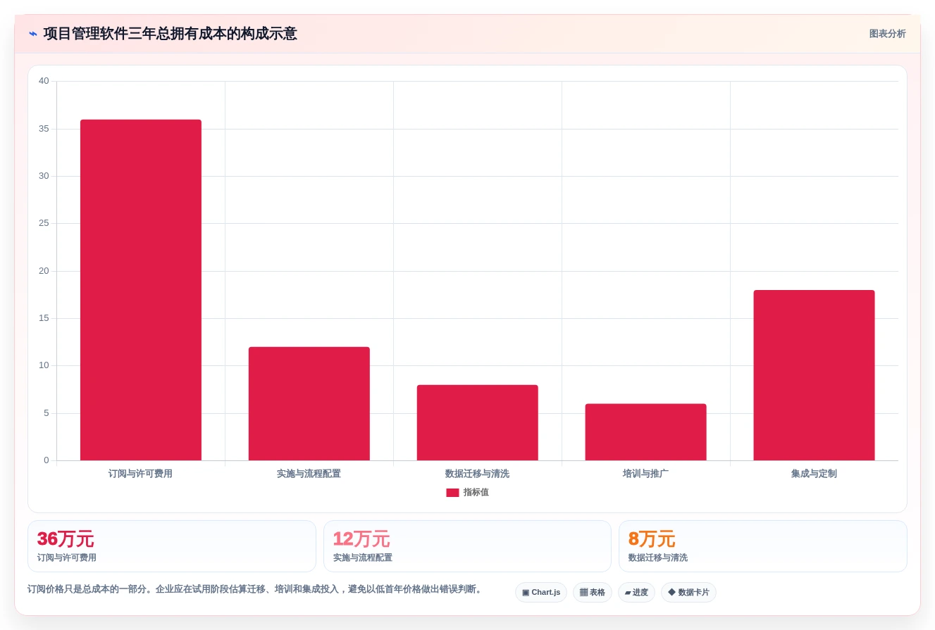 提升项目成功率:2026年度5款什么项目管理软件好用工具选型指南