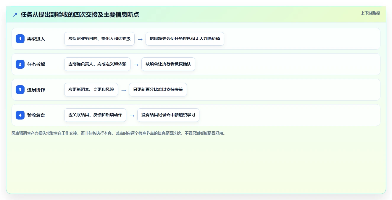 提升团队生产力：2026年最值得投资的5款管理任务好用的工具