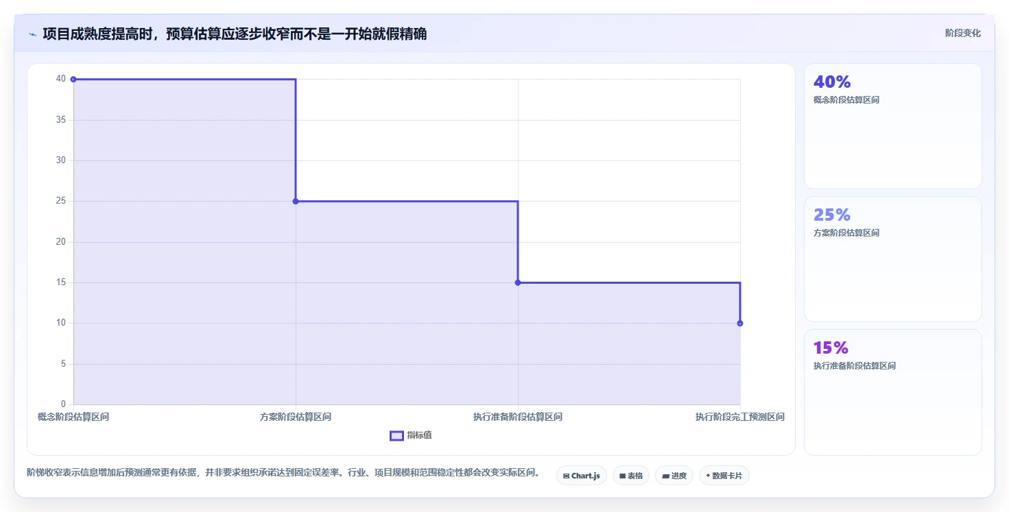 2026年项目管理利器：8款顶级项目立项预算表格模板全面对比
