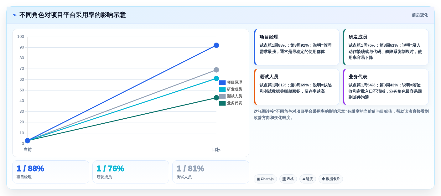 2026年企业级瀑布项目管理工具选型指南：5款主流平台深度对比