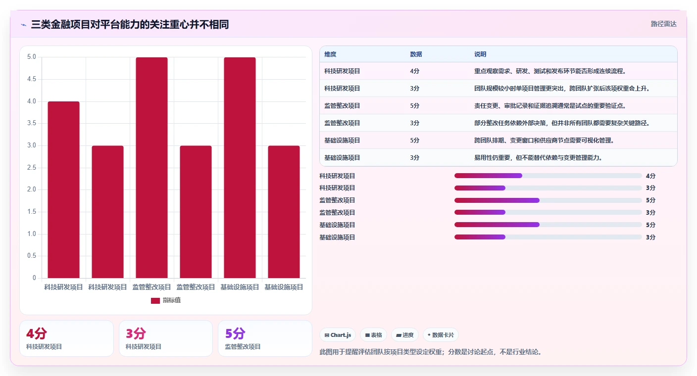 2026年金融机构项目管理软件选型：7款企业级平台对比与实施建议