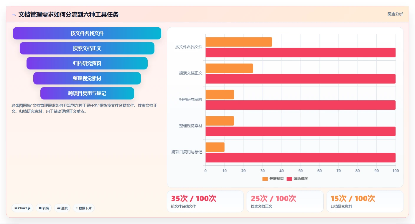 本地文档管理软件工具盘点：2026 年最热门的 6 款工具
