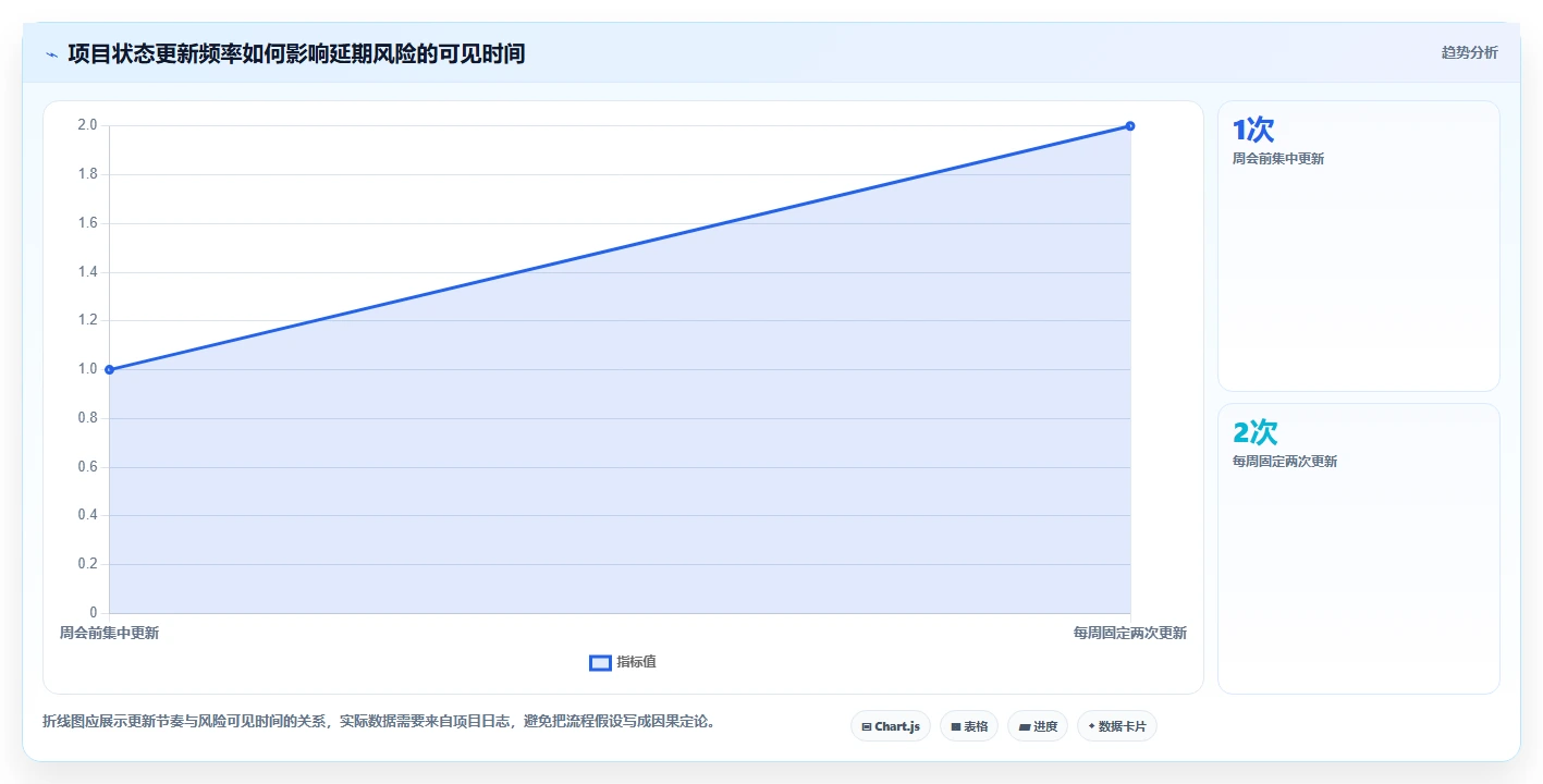 2026年项目管理利器:6款顶级工期表软件全面对比