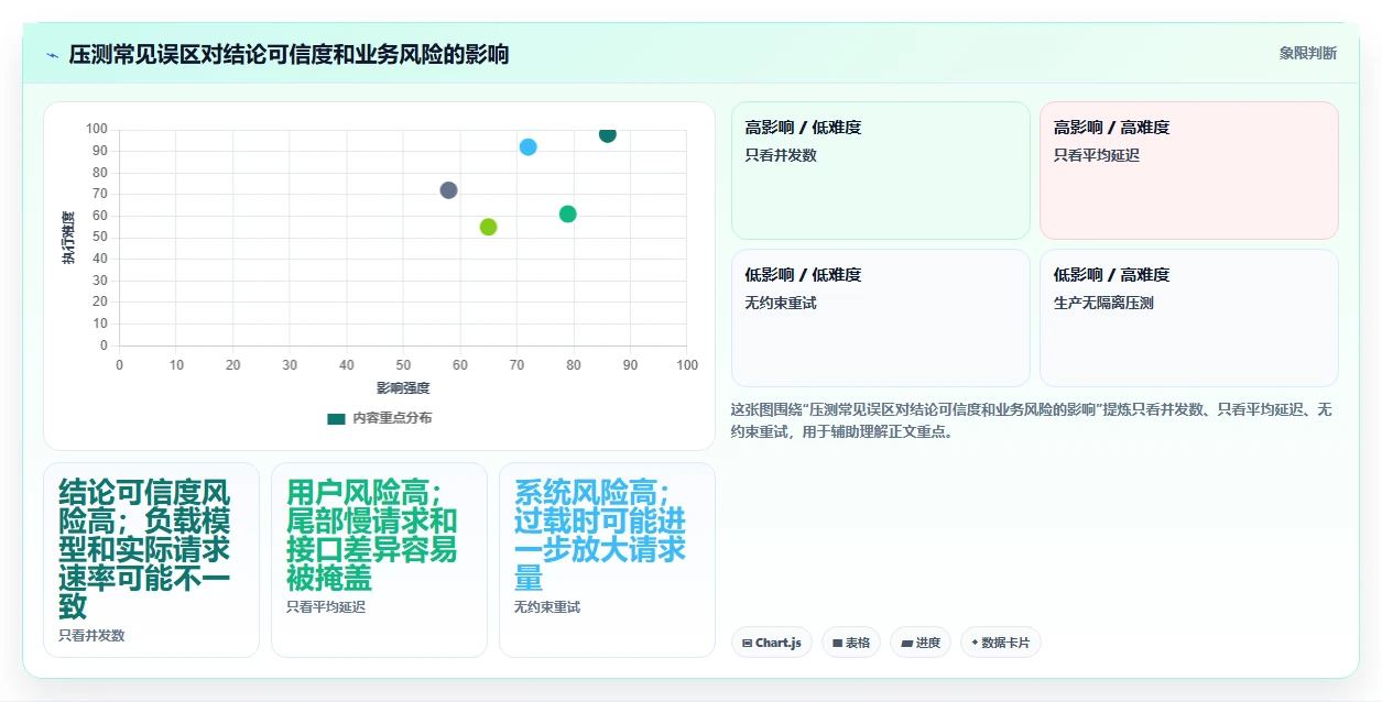 2026年接口压测工具大盘点:8款高效工具助你提升API性能