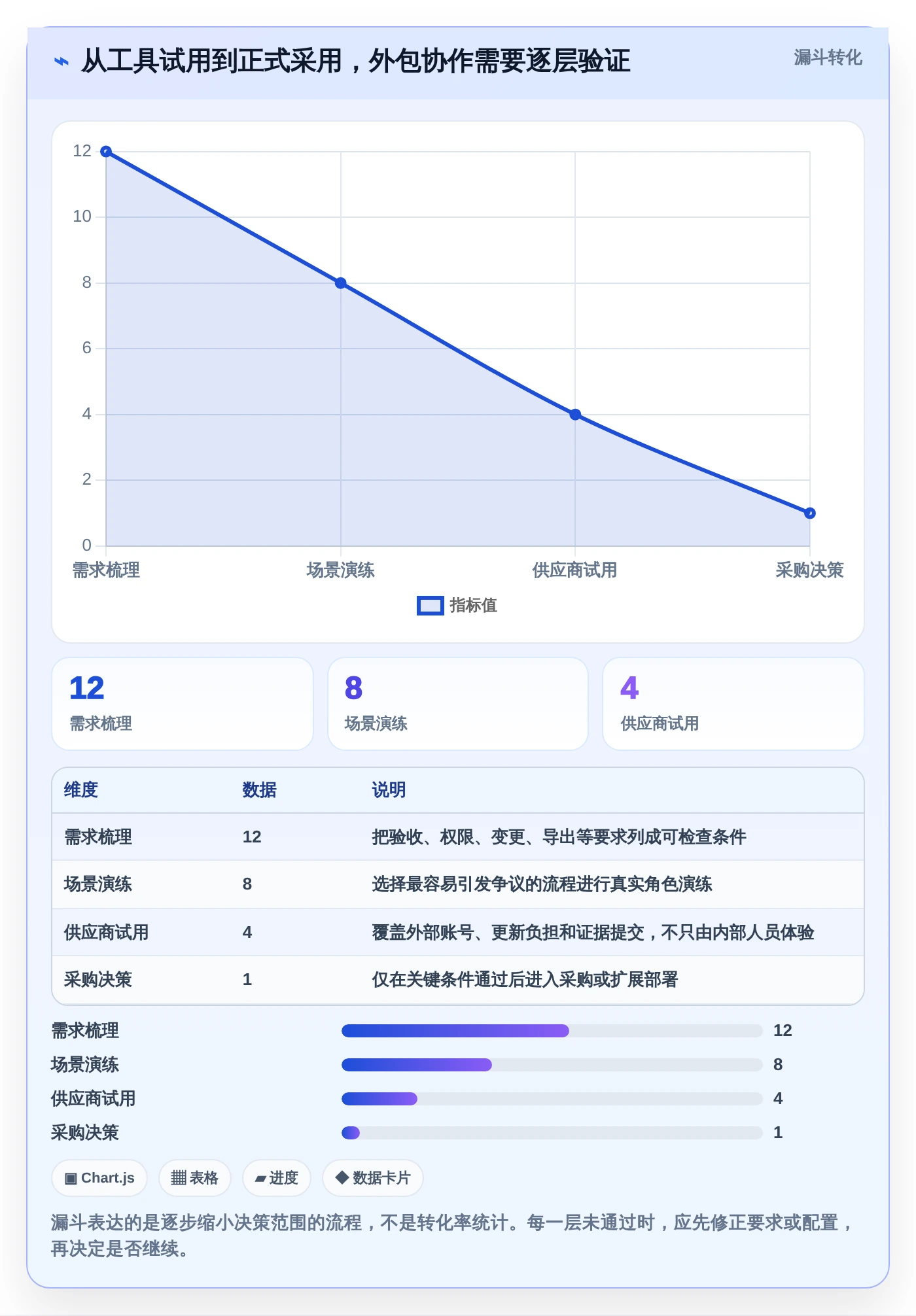 2026年必备:6款顶级外包项目进度表格工具对比