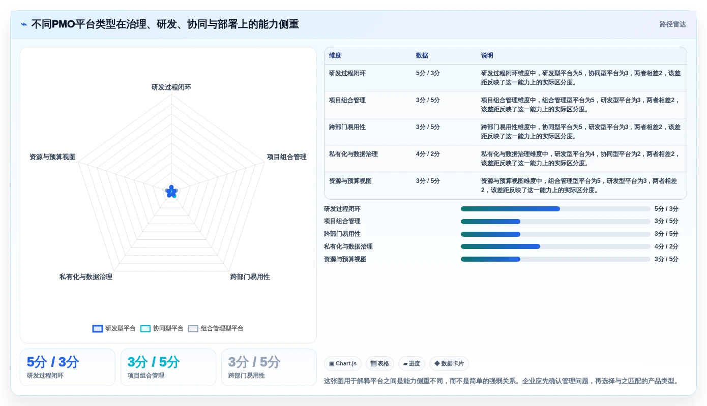 2026年项目管理新趋势：8款领先的PMO管理线上平台全面对比