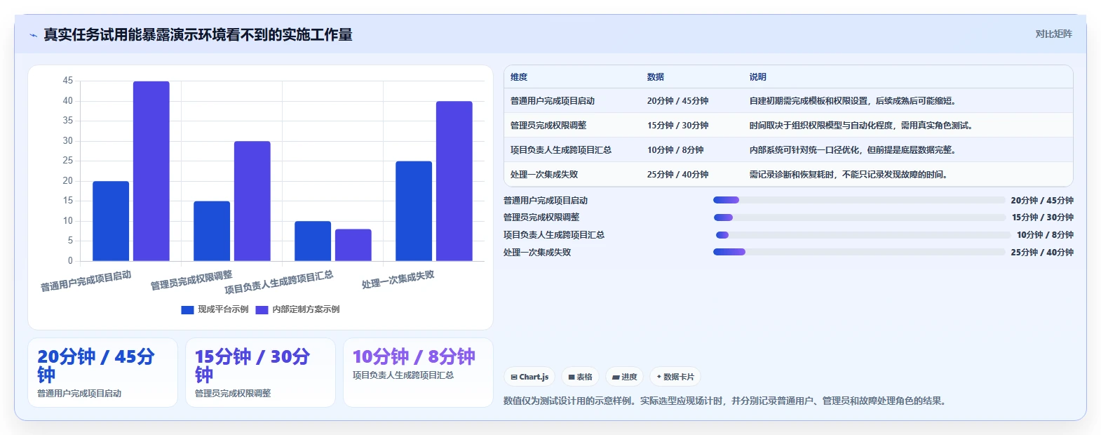 2026年如何开发一个在线项目管理平台:6大热门工具对比与选型指南