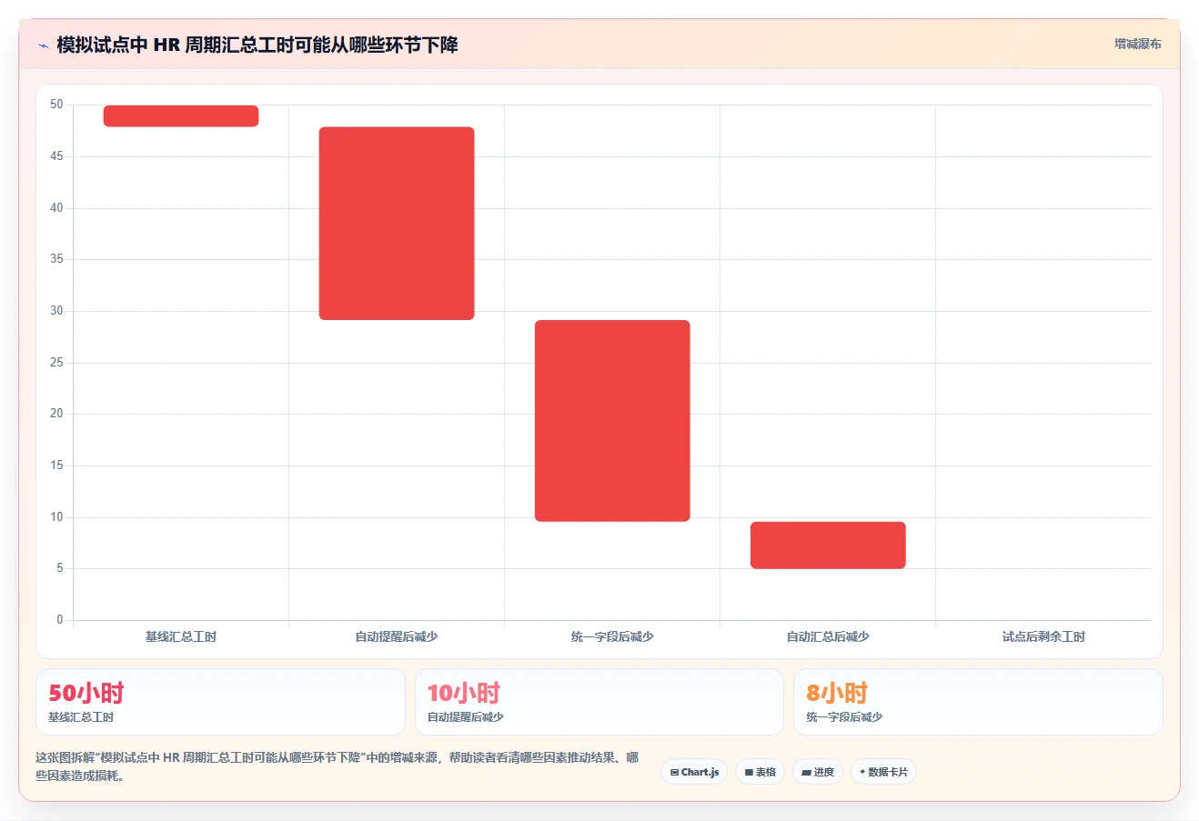 2026年度绩效管理软件大盘点:8款提升企业效能的顶级工具